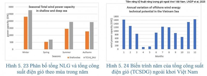 Đề xuất lùi mục tiêu phát thải ròng bằng “0”của Việt Nam đến năm 2060 (hoặc sau nữa)
