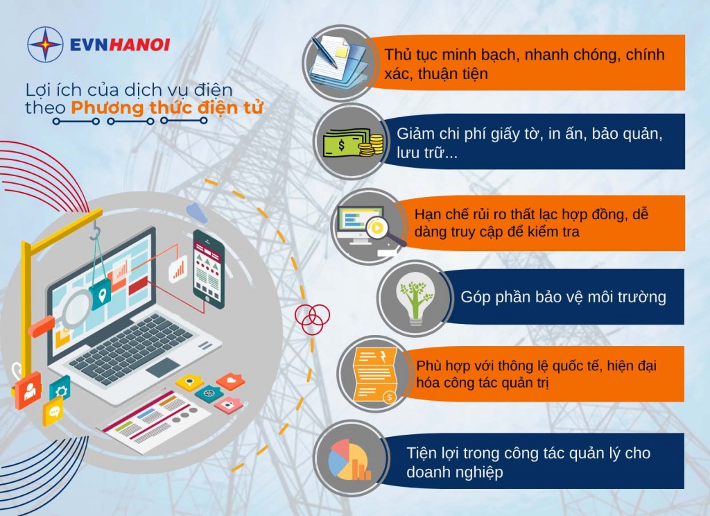 Lợi ích từ số hóa 100% hợp đồng mua bán điện của EVNHANOI