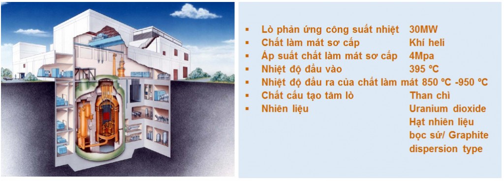 Năng lượng Nhật Bản [Kỳ 22]: Kiểm chứng tính an toàn lò phản ứng khí nhiệt độ cao