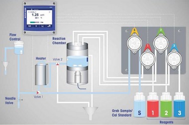 Phân tích Silica và Phosphate trực tuyến trong các nhà máy nhiệt điện