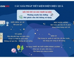 Cảnh báo tiêu thụ điện tăng cao mùa nắng nóng
