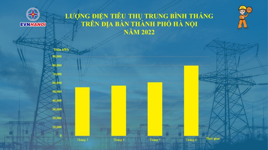 App EVNHANOI - Nhiều tiện ích và tính năng cho khách hàng sử dụng điện