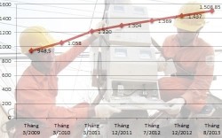 Biểu giá bán lẻ điện