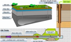 Ba Lan thử nghiệm thành công công nghệ khí hóa than ngầm