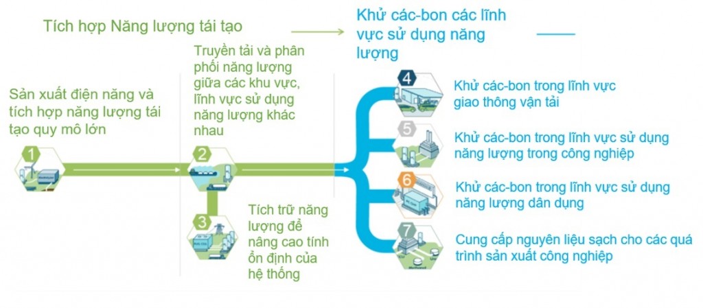 Năng lượng hydro: Cơ hội cho mục tiêu phát triển bền vững PVN trong tương lai