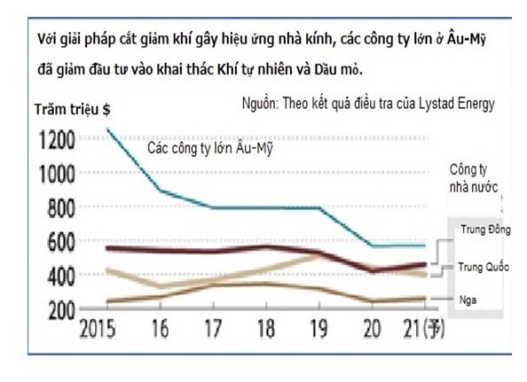 Năng lượng Nhật Bản [Kỳ 13]: Có thể ngăn được đứt gãy cung, cầu nguồn tài nguyên?