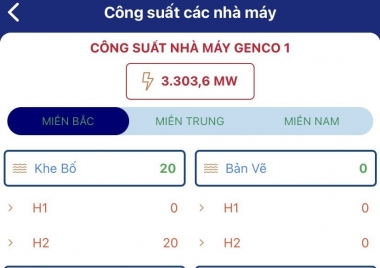 EVNGENCO 1 triển khai ứng dụng ‘Quản lý, giám sát hoạt động SXKD’
