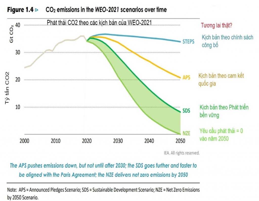COP26 có là bước ngoặt cho Biến đổi khí hậu? COP26 có là bước ngoặt cho Biến đổi khí hậu?