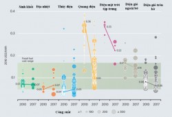 Công bố chi phí sản xuất điện tái tạo năm 2017