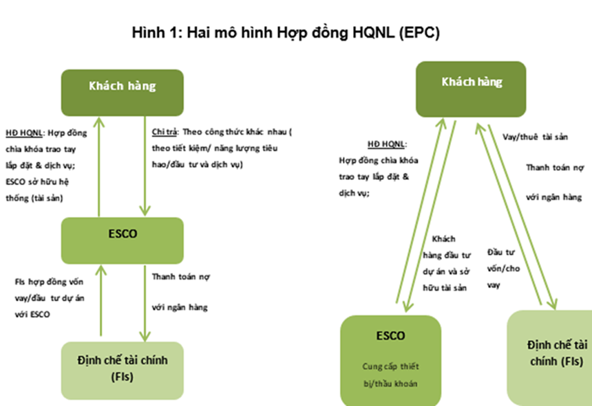 Thực trạng và giải pháp thúc đẩy ‘thị trường dịch vụ năng lượng’ ở Việt Nam