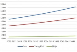 Phê duyệt Quy hoạch điện VIII - Phân tích một số nội dung mới ‘quan trọng’ và ‘cần thiết’