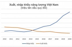 Xuất, nhập khẩu điện - Xu hướng quốc tế và lý do của Việt Nam