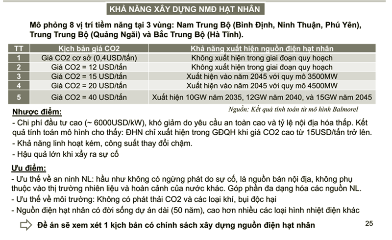 Góp ý về kịch bản lựa chọn cho Quy hoạch điện VIII