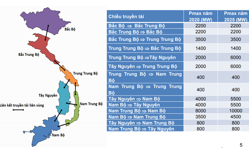 Phát triển nguồn điện trong Quy hoạch điện VIII và những thách thức trong lựa chọn