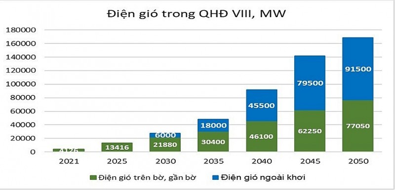 Phát triển nguồn điện trong điều chỉnh Quy hoạch điện VII, bài học cho Quy hoạch điện VIII Phát triển nguồn điện trong điều chỉnh Quy hoạch điện VII, bài học cho Quy hoạch điện VIII
