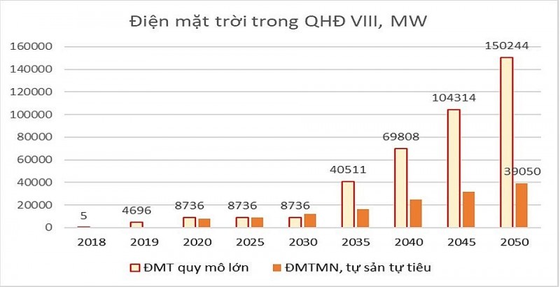 Phát triển nguồn điện trong điều chỉnh Quy hoạch điện VII, bài học cho Quy hoạch điện VIII Phát triển nguồn điện trong điều chỉnh Quy hoạch điện VII, bài học cho Quy hoạch điện VIII