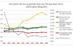 Giá than đối với ngành than, nhiệt điện than Việt Nam [Kỳ 2]: Hiện trạng và nhu cầu