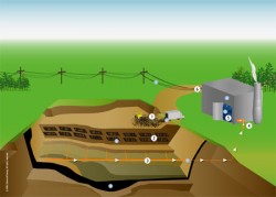 Thu hồi khí gas bãi chôn lấp rác Nam Sơn để phát điện