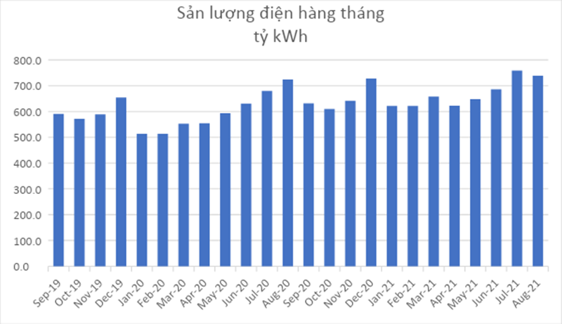 Mất điện diện rộng ở Trung Quốc và một góc nhìn cho hệ thống điện Việt Nam