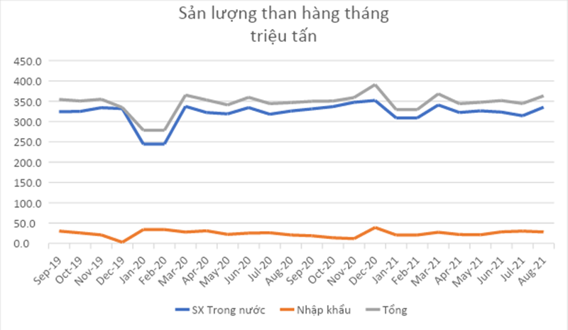 Mất điện diện rộng ở Trung Quốc và một góc nhìn cho hệ thống điện Việt Nam
