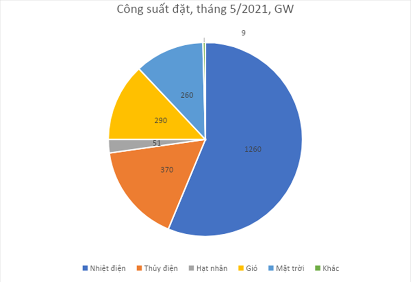 Mất điện diện rộng ở Trung Quốc và một góc nhìn cho hệ thống điện Việt Nam