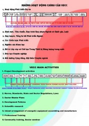 Hoạt động chính của VECC